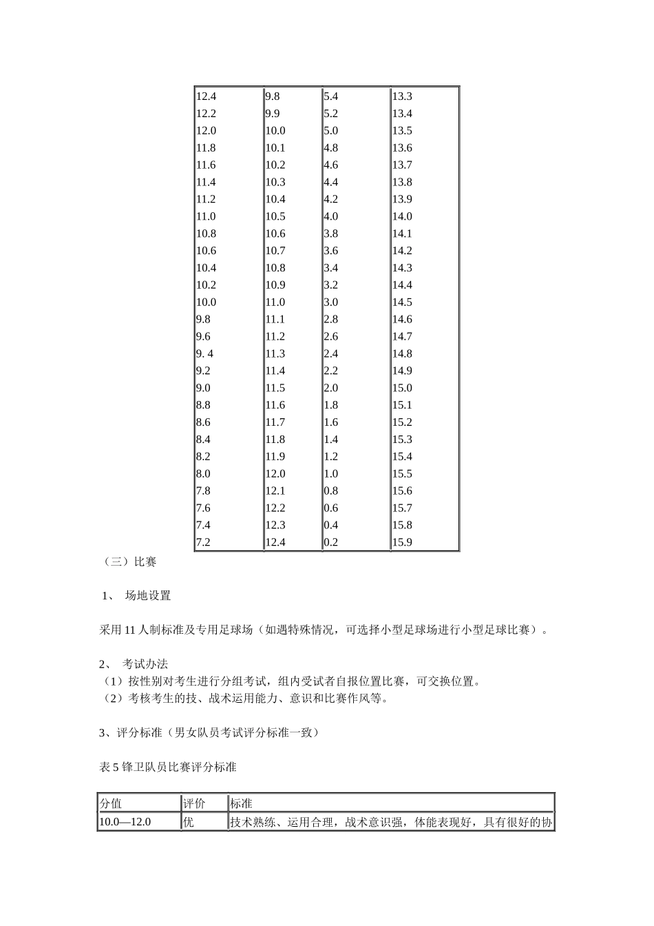 足球专项考核_第3页