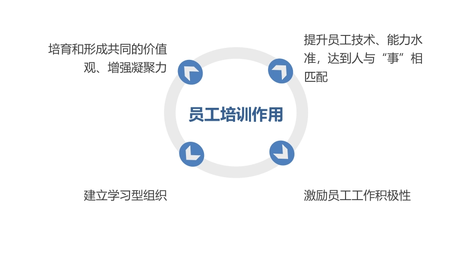 培训课程的开发与设计_第2页