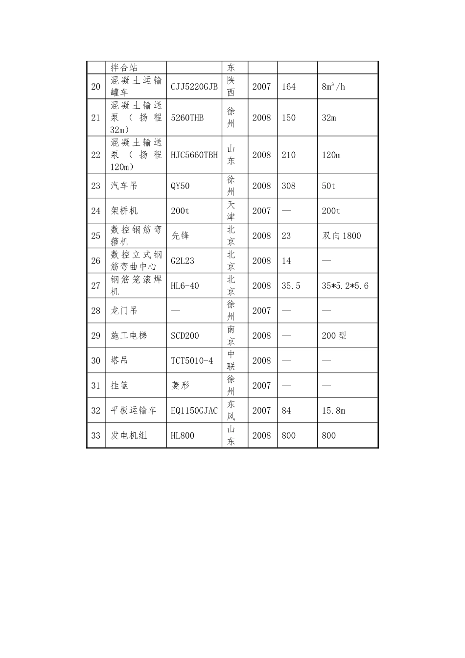 主要施工机械表(公路、市政)_第2页