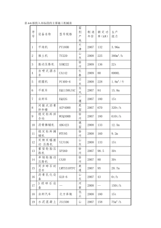 主要施工机械表(公路、市政)