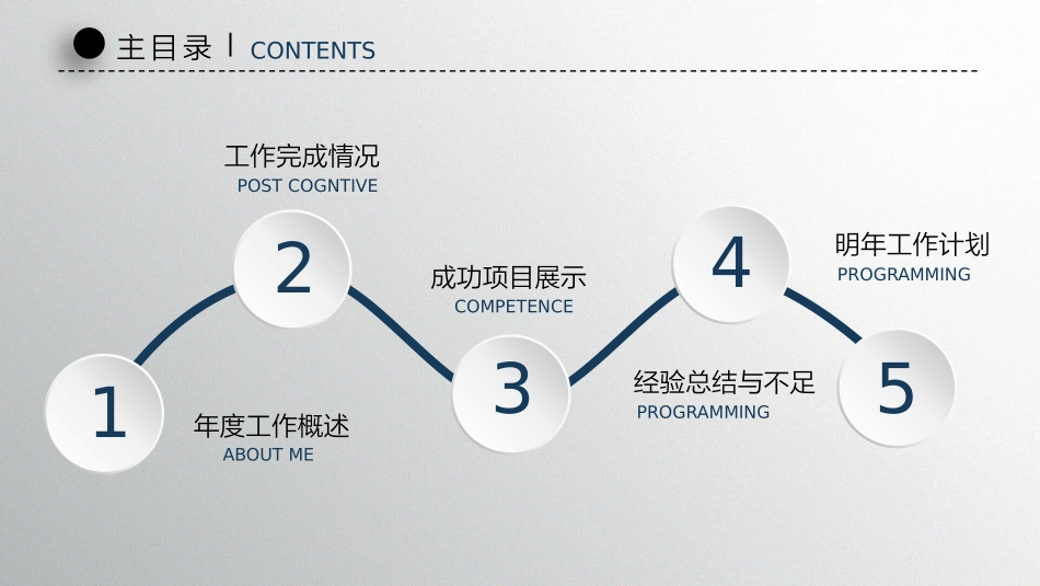 精编商务PPT模板_第3页
