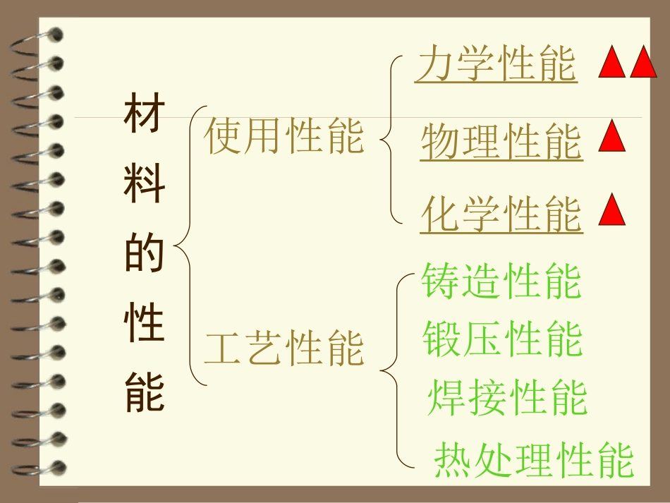 金属材料的分类及应用_第3页