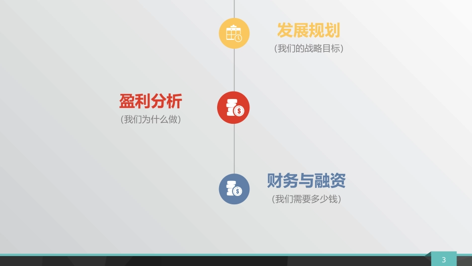 自媒体工作室商业计划书 (新)_第3页