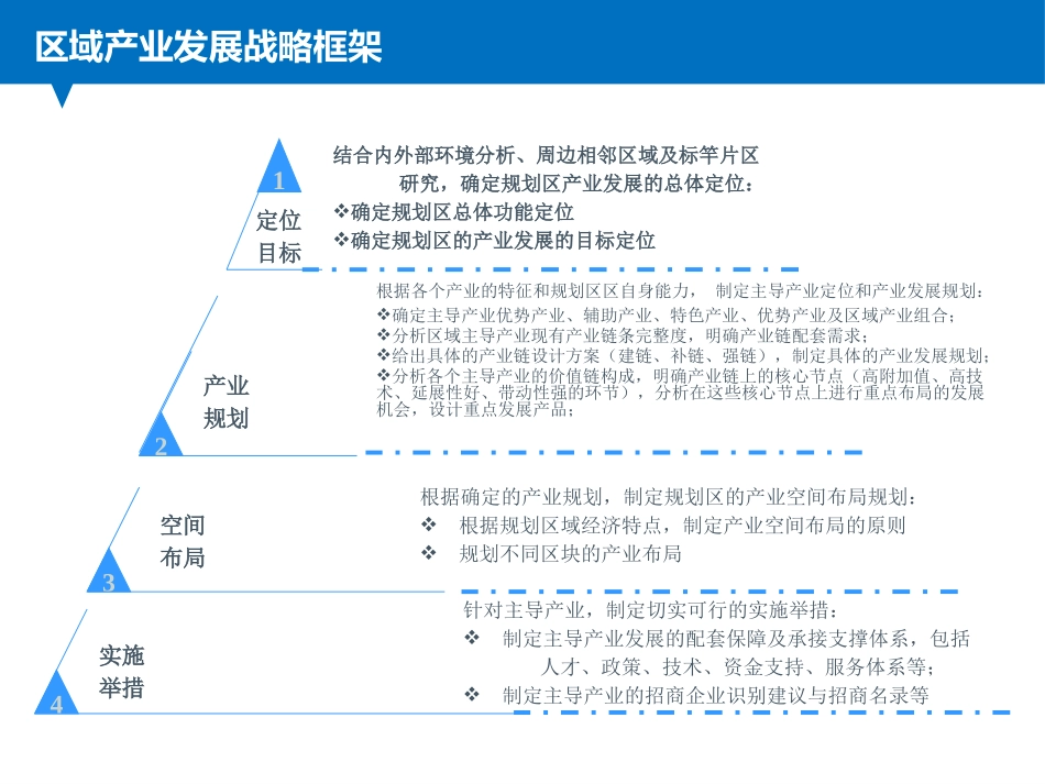 最新区域产业规划逻辑框架_第2页