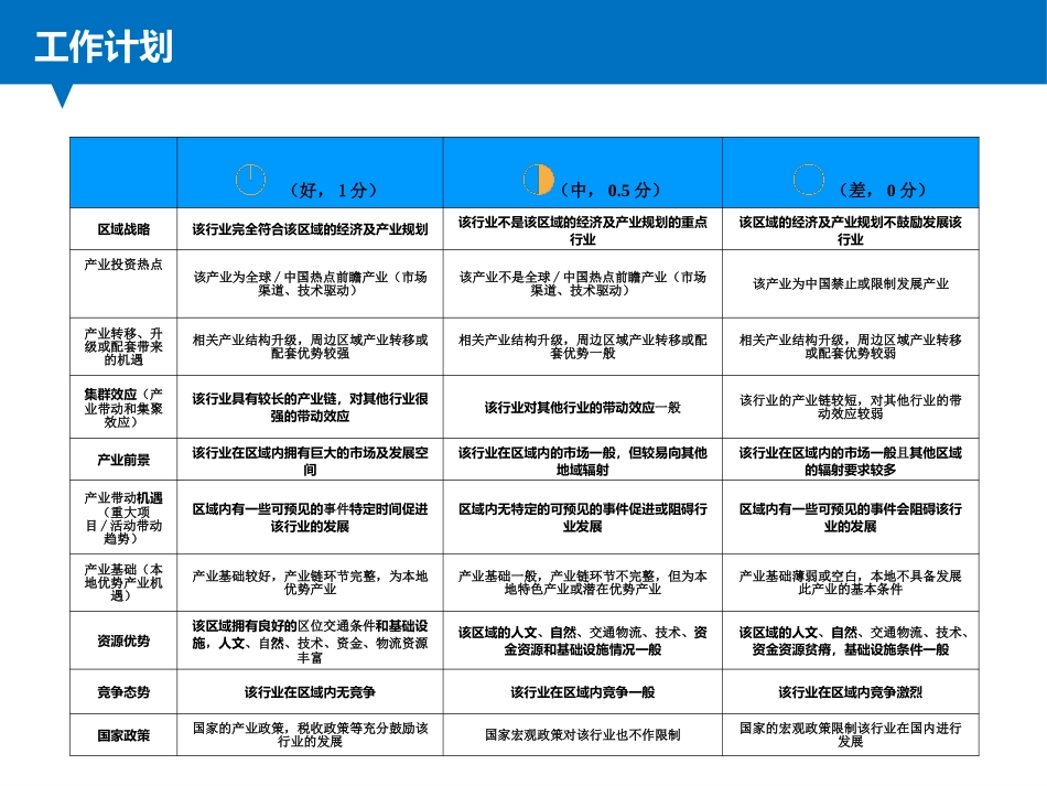 最新区域产业规划逻辑框架_第3页