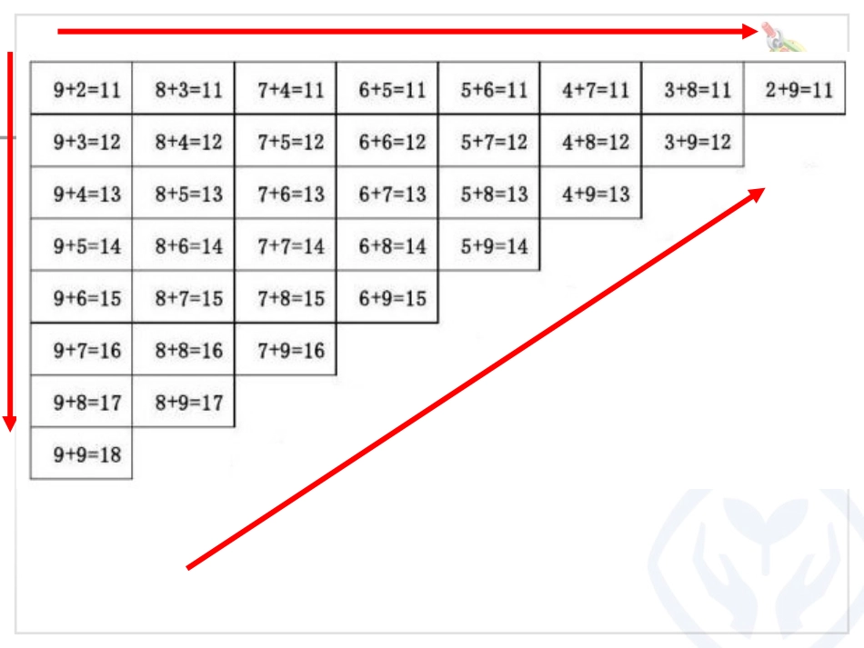 小学数学人教2011课标版一年级20以内进位加的整理复习_第2页
