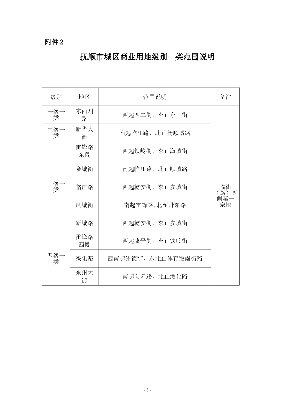 抚顺市基准地价应用说明_第3页