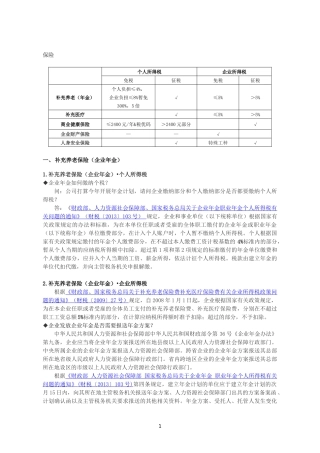 所得税汇算清缴-年金、补充医疗保险总结