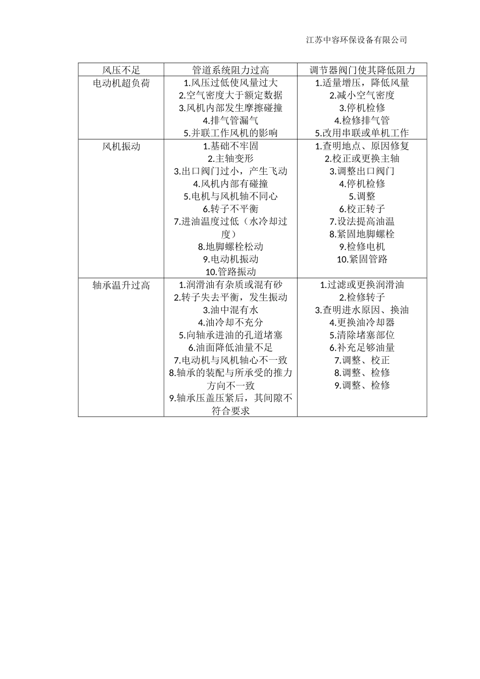 离心风机操作规程_第3页