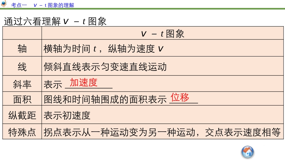 运动学图像、追击及相遇问题_第3页