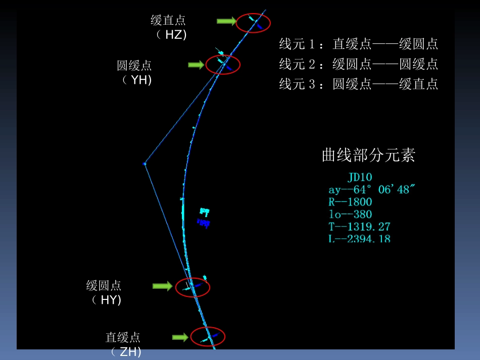 技术总结(线元法)_第3页