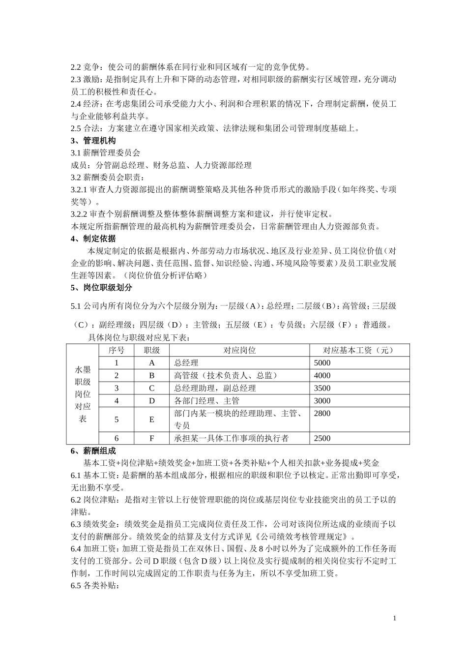 公司薪酬管理制度(范本) (2)_第2页