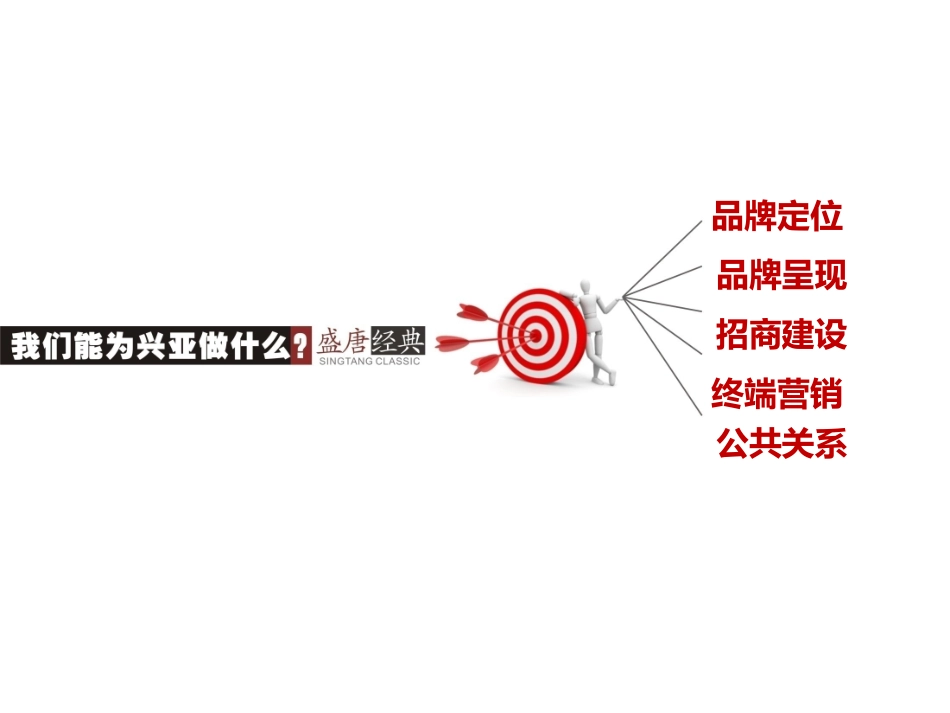 格林豪斯品牌全案策划提案_第3页