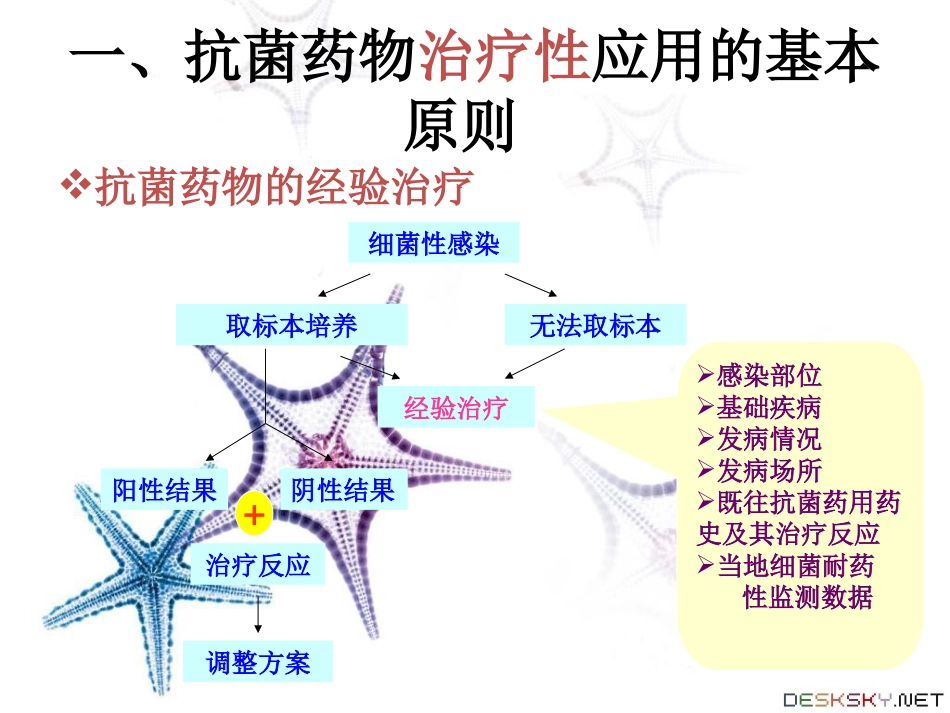 抗菌药物临床应用指导原则(2015版)_第3页