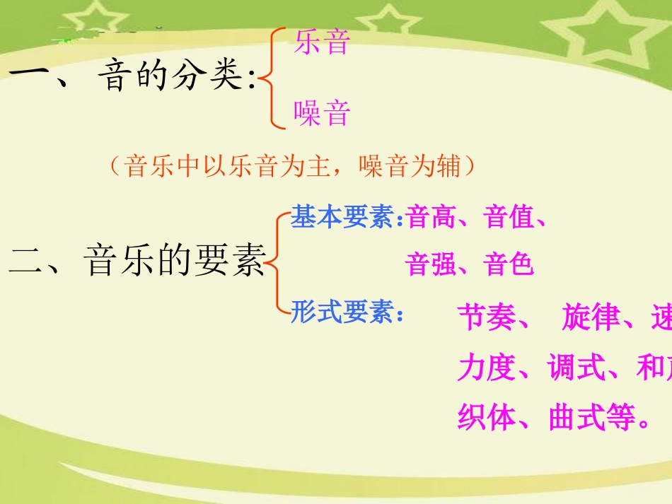 音乐入门基础知识_第2页