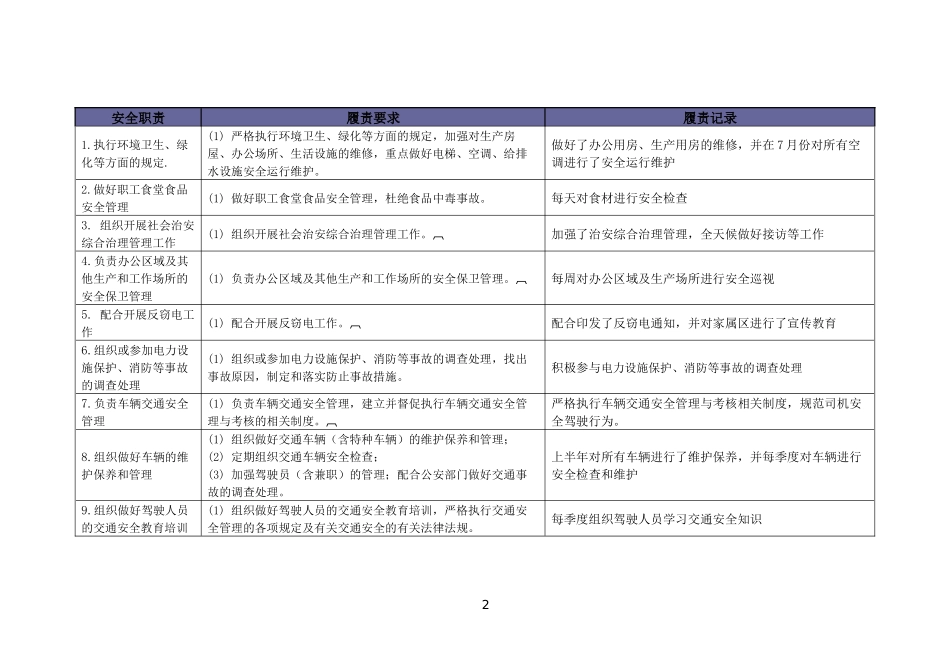 综合服务中心安全责任清单_第2页