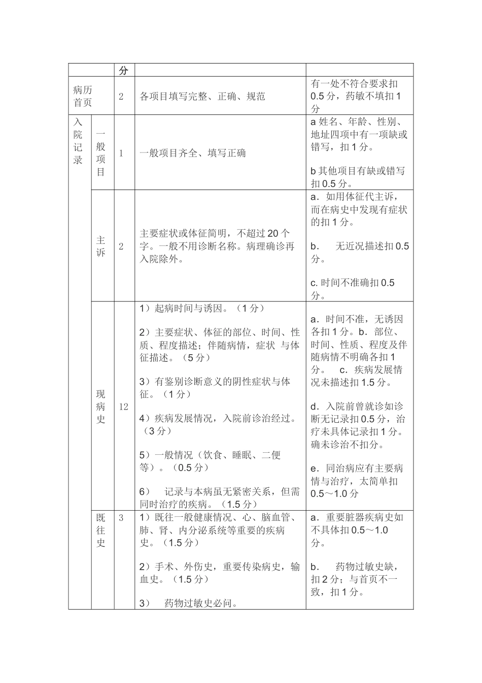 康复科医疗文书书写要求_第3页