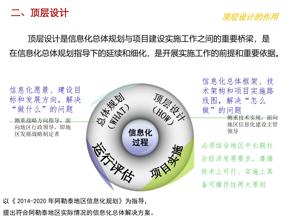 信息化顶层设计架构_第2页