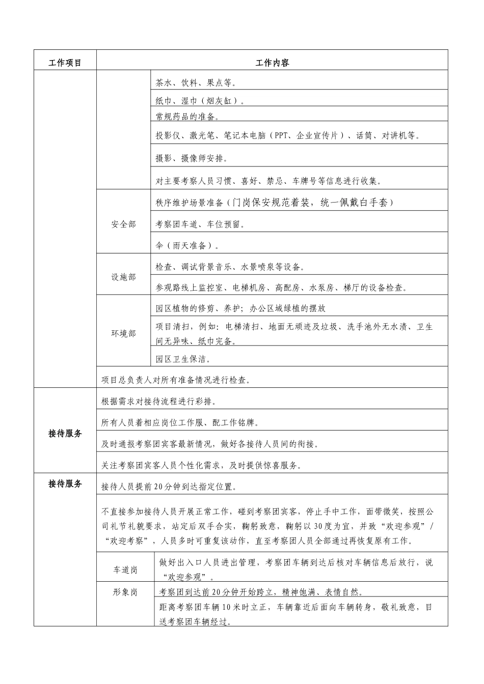 迎接考察交流团接待方案_第3页