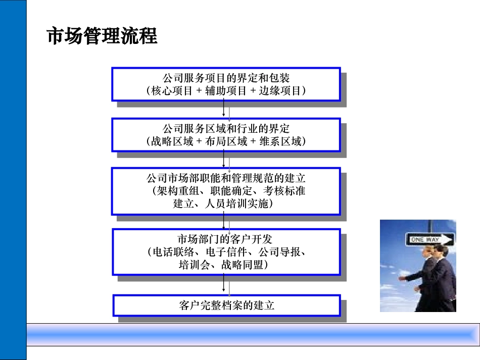 咨询公司整体运作流程_第3页