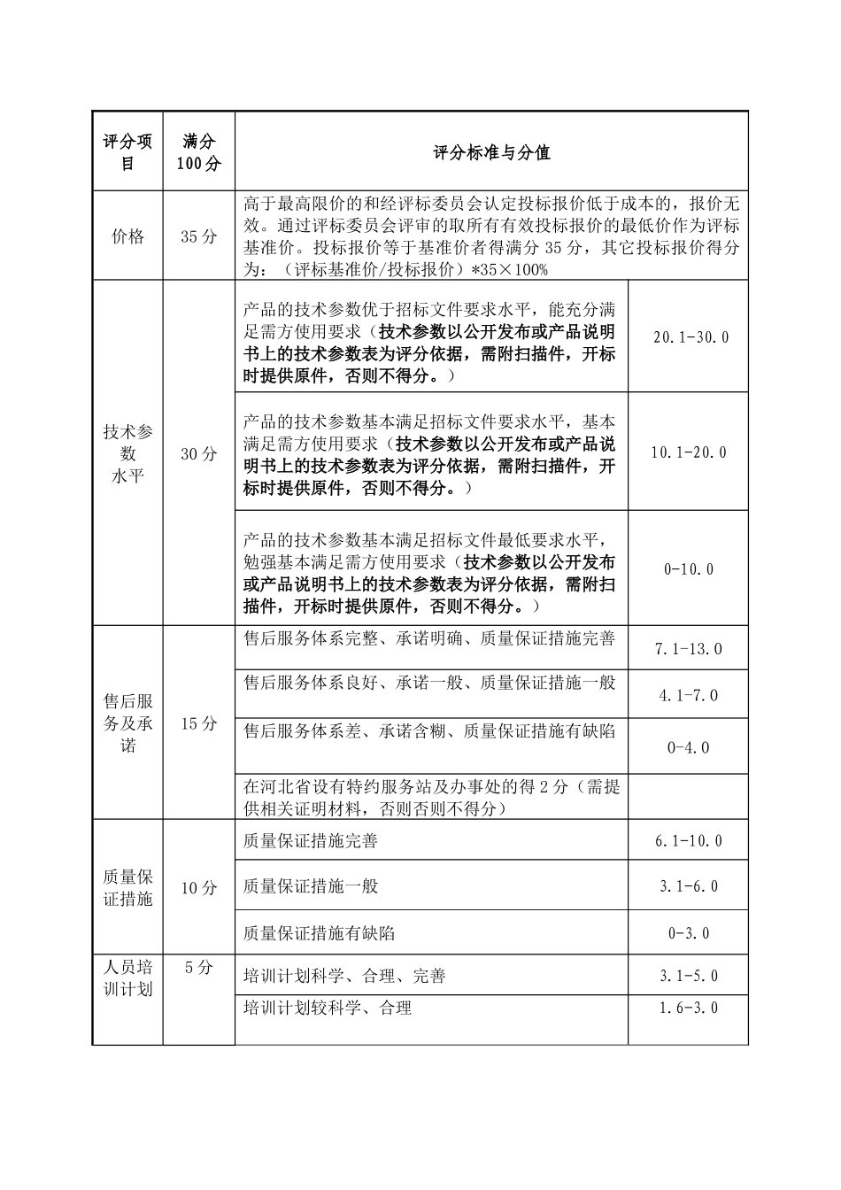 货物采购评标办法_第2页
