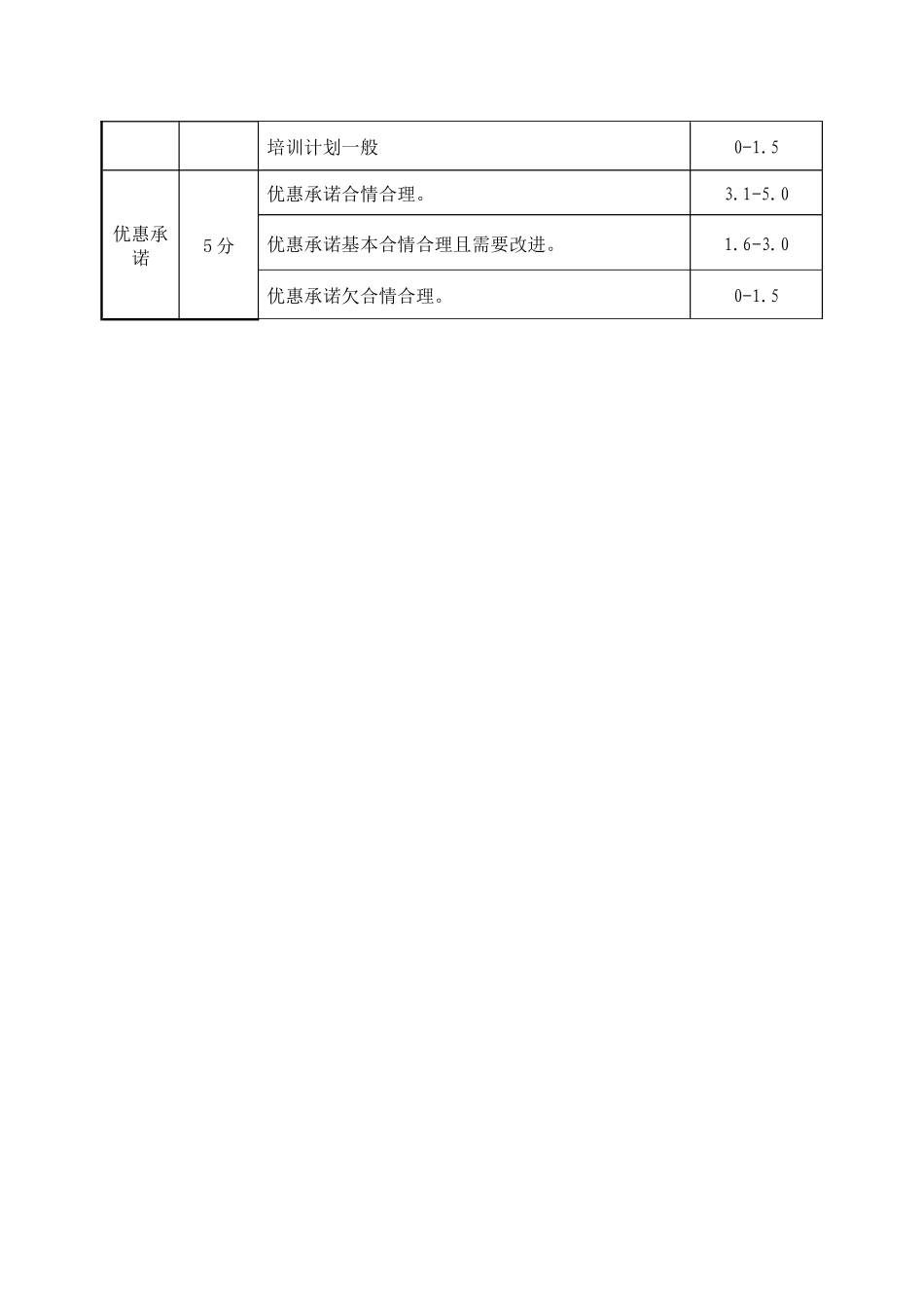 货物采购评标办法_第3页
