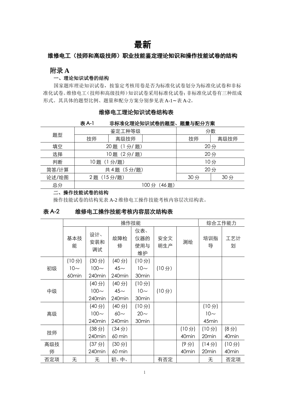 最新维修电工(技师和高级技师)职业技能鉴定理论知识模拟试卷及答案_第1页