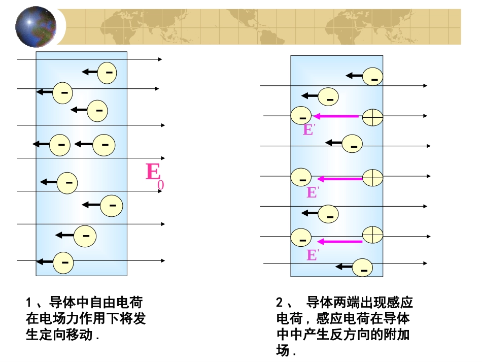 静电现象的应用(公开课)_第3页
