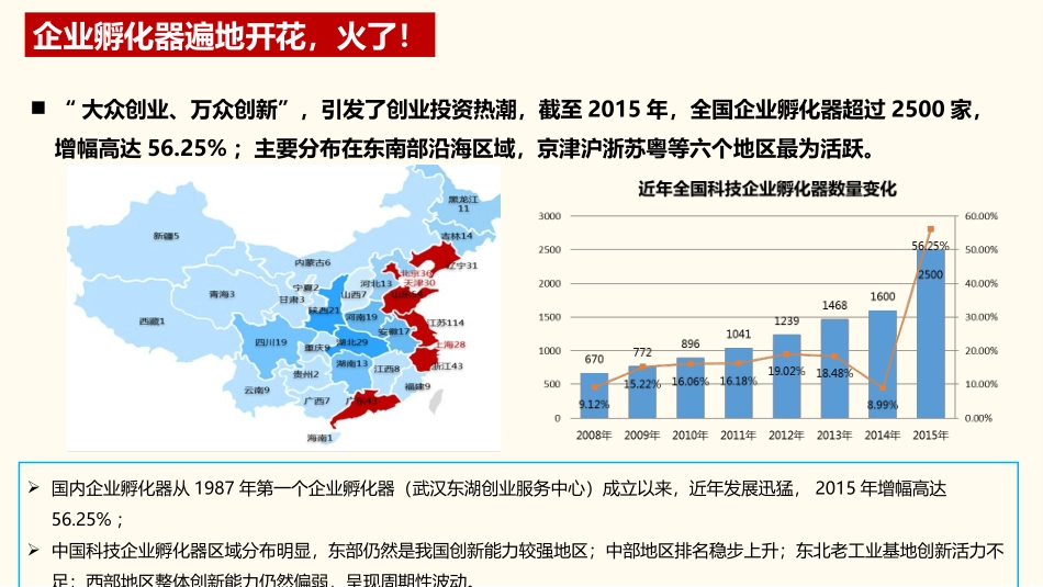 企业孵化器运营模式研究_第2页