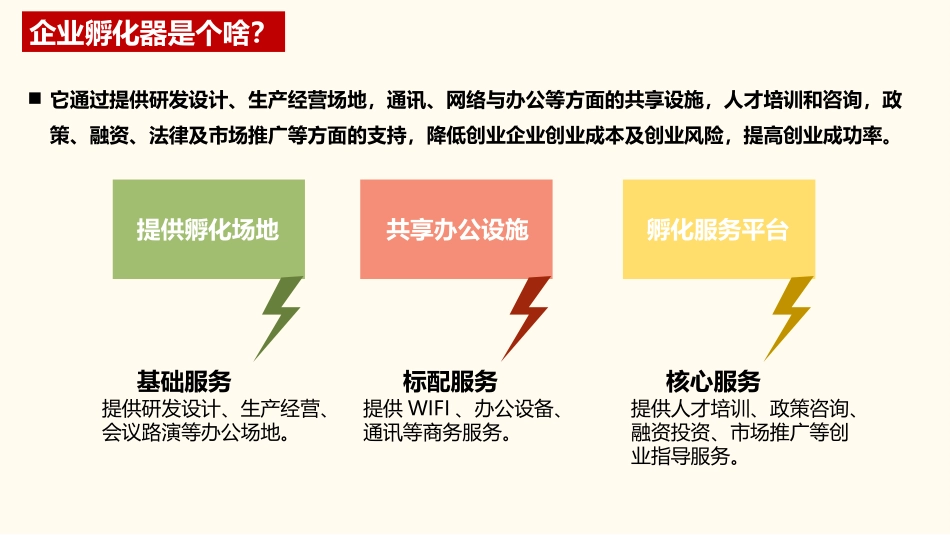 企业孵化器运营模式研究_第3页