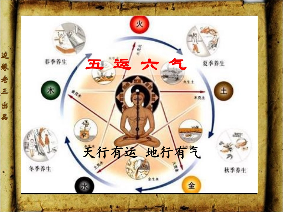 恶补五运六气_第2页