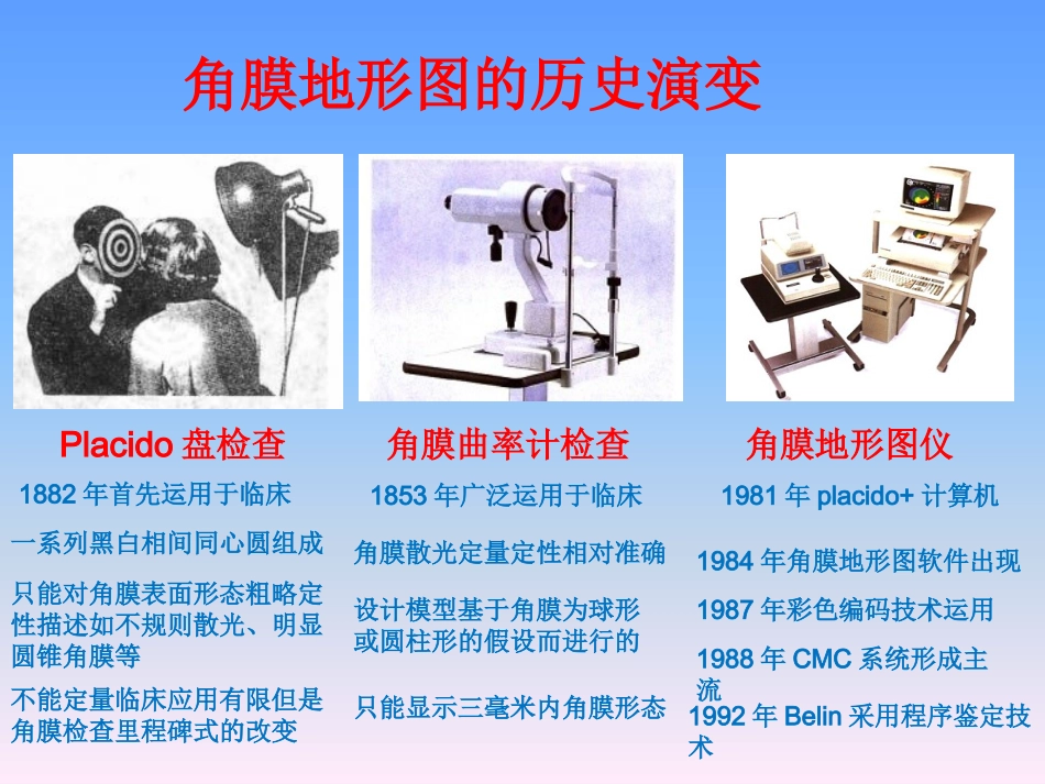 图说角膜地形图_第2页