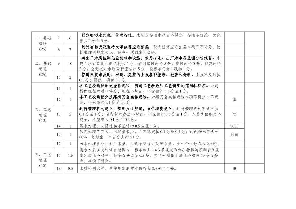 污水处理厂PPP项目运营服务考核标准_第2页