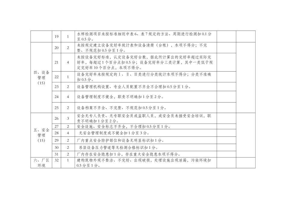 污水处理厂PPP项目运营服务考核标准_第3页