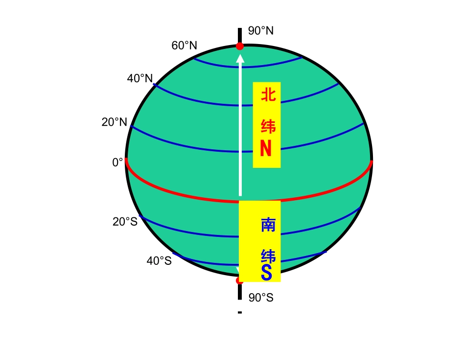 第一节认识地球(2)_第3页