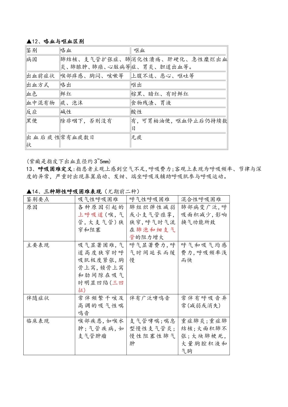 诊断学体格检查(检体诊断)复习重点,练习题有答案_第3页