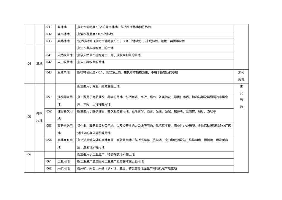 土地利用现状分类_GBT_21010-2007_第2页