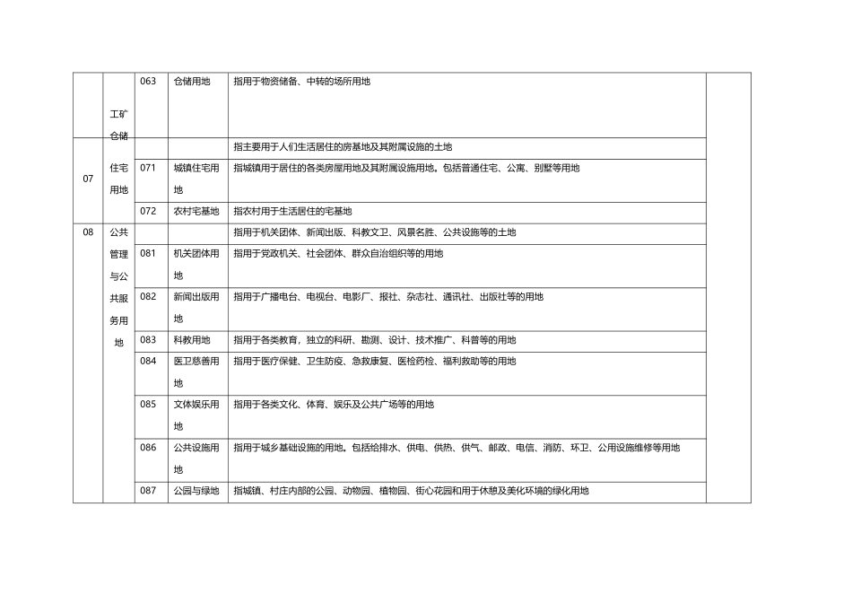 土地利用现状分类_GBT_21010-2007_第3页