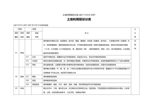 土地利用现状分类_GBT_21010-2007