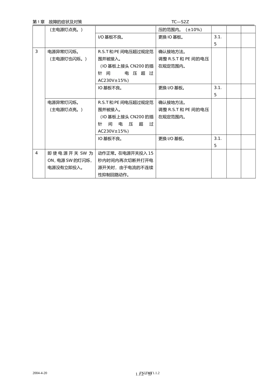 兄弟机床维修手册_第2页