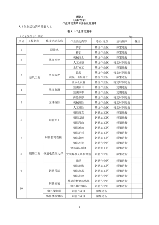 建筑施工企业安全生产风险分级管控体系