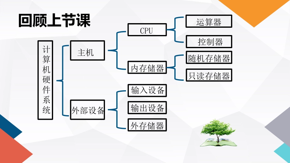 计算机软件系统_第2页