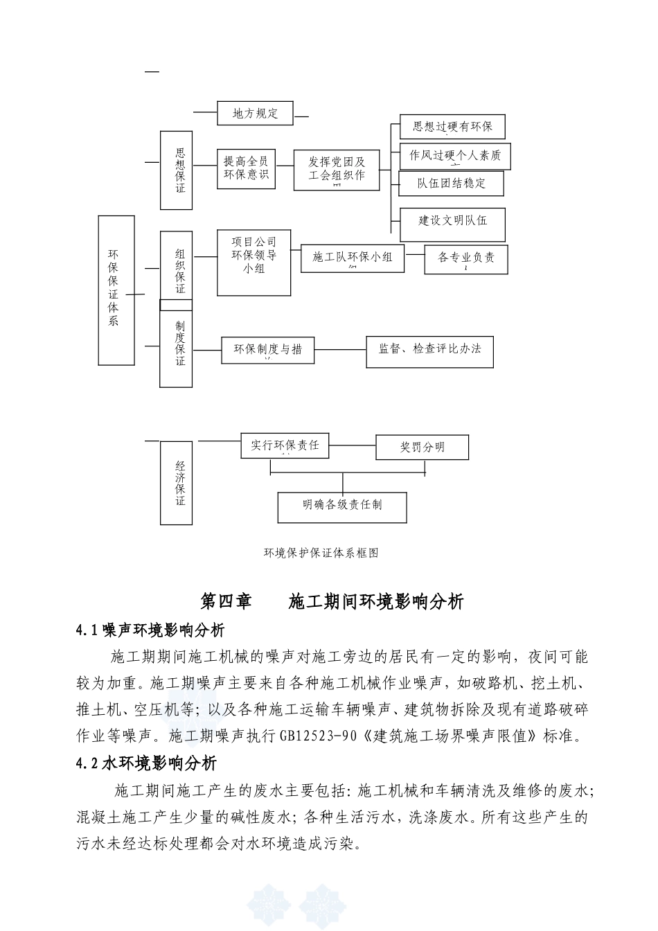方案市政道路工程施工环保方案_第3页