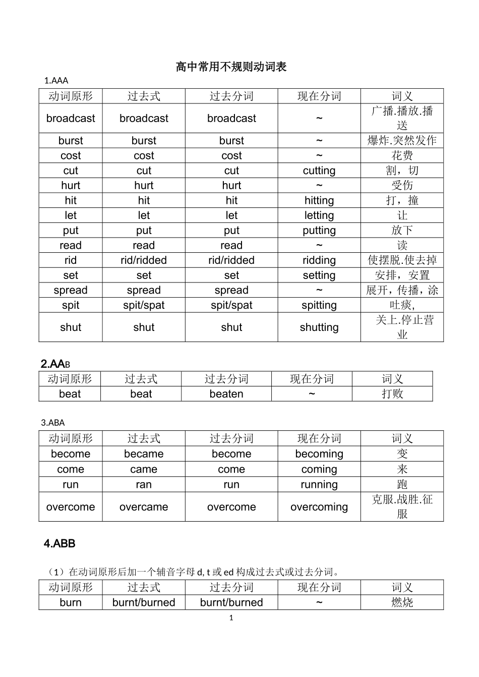 高中常用不规则动词表_第1页