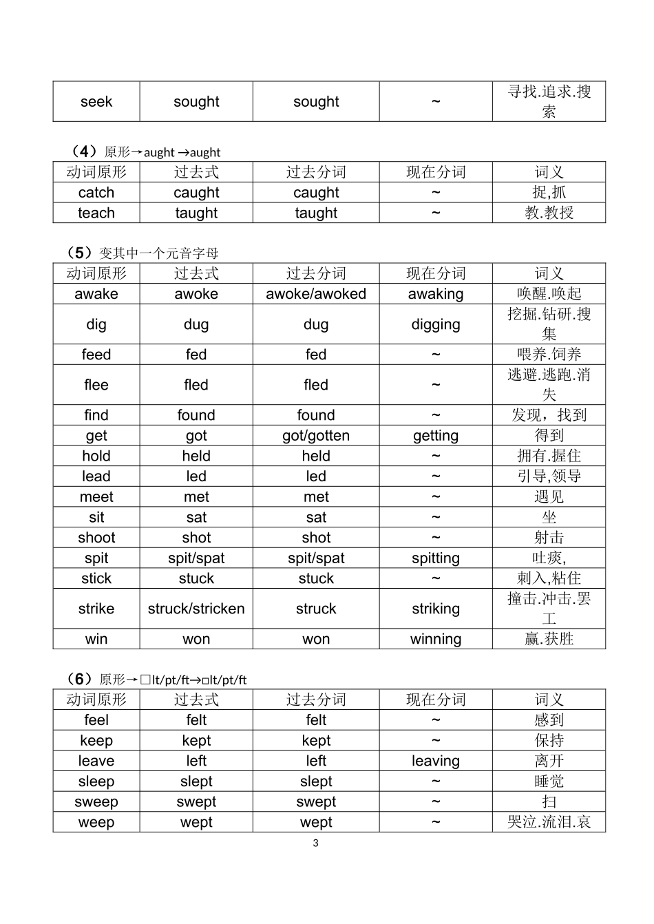 高中常用不规则动词表_第3页
