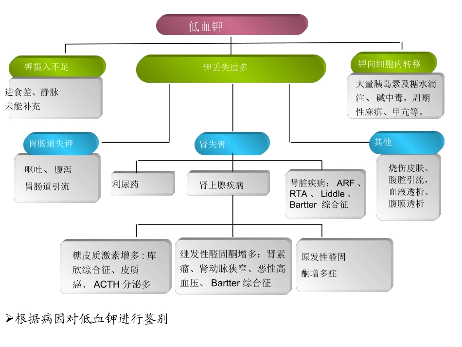 原发性醛固酮增多症的鉴别_第2页