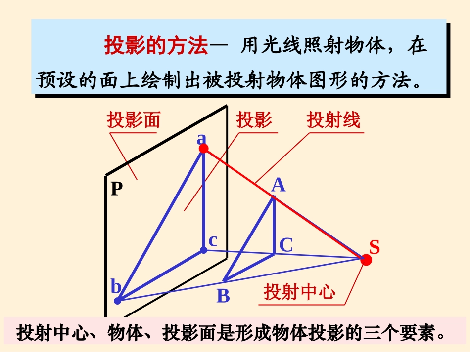 工程制图3(制图基本原理与三视图,点投影)_第3页