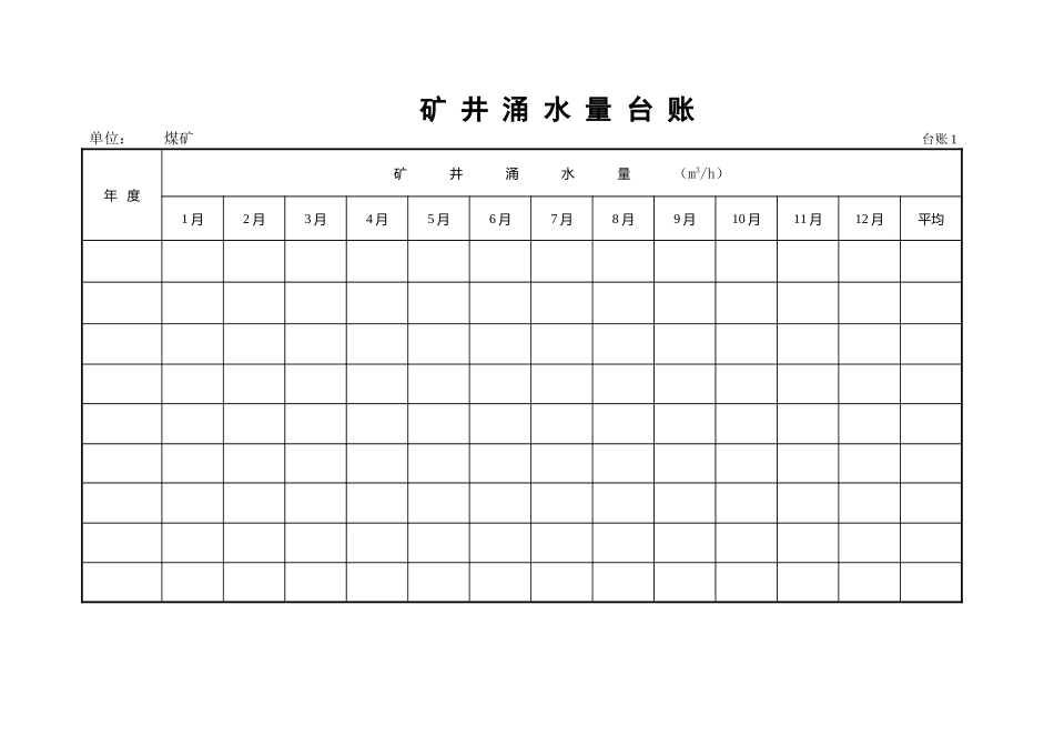 煤矿16种矿井防治水基础台账_第2页