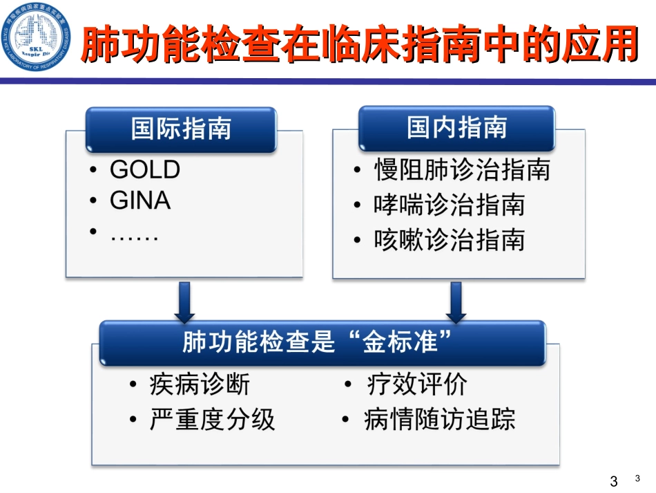 如何规范肺功能检查_第3页