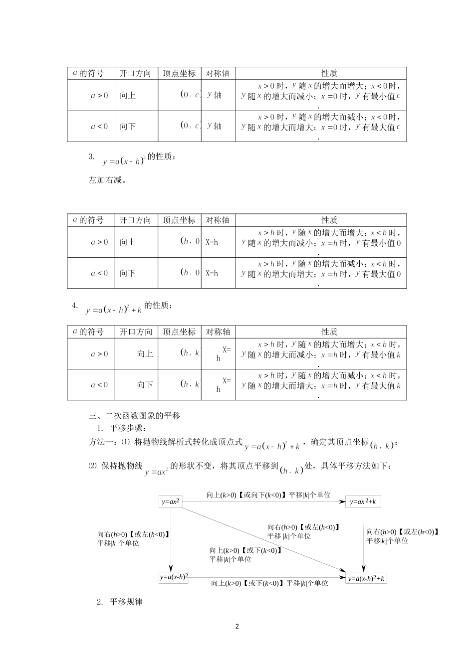 中考二次函数专题复习_第2页